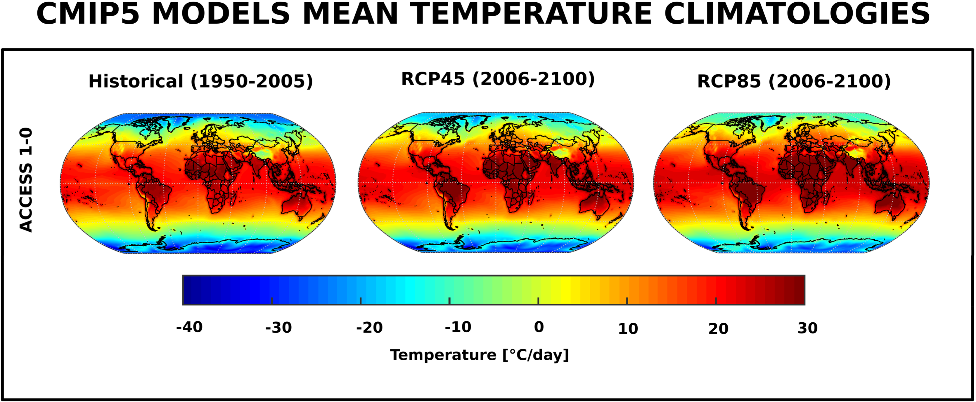 Temperatura