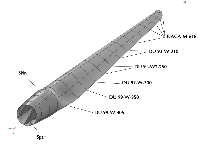 Geometría de aspa